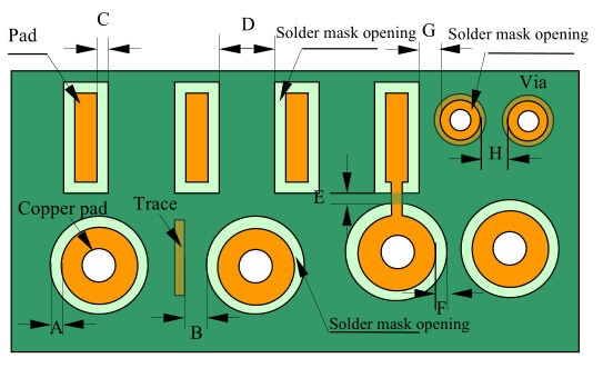 solder-mask-design-pcb-dfm-part-6-seeed-studio-blog