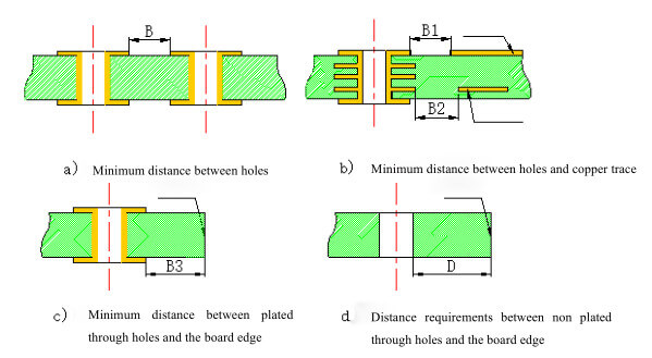 hole-design-pcb-dfm-part-5-latest-open-tech-from-seeed