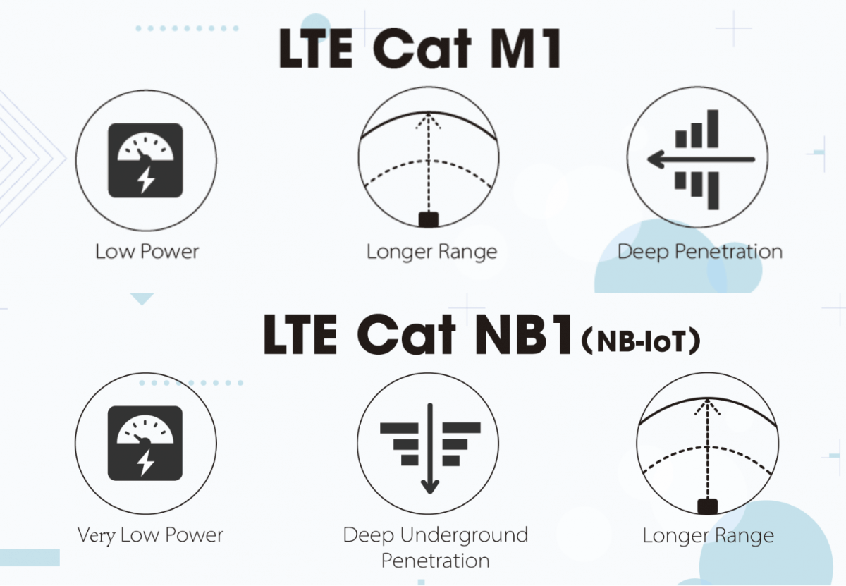 Lte cat 7. LTE Cat. Категории LTE Cat. LTE Cat.17. LTE Cat. 13.