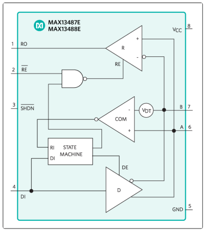 Max13487eesa схема подключения