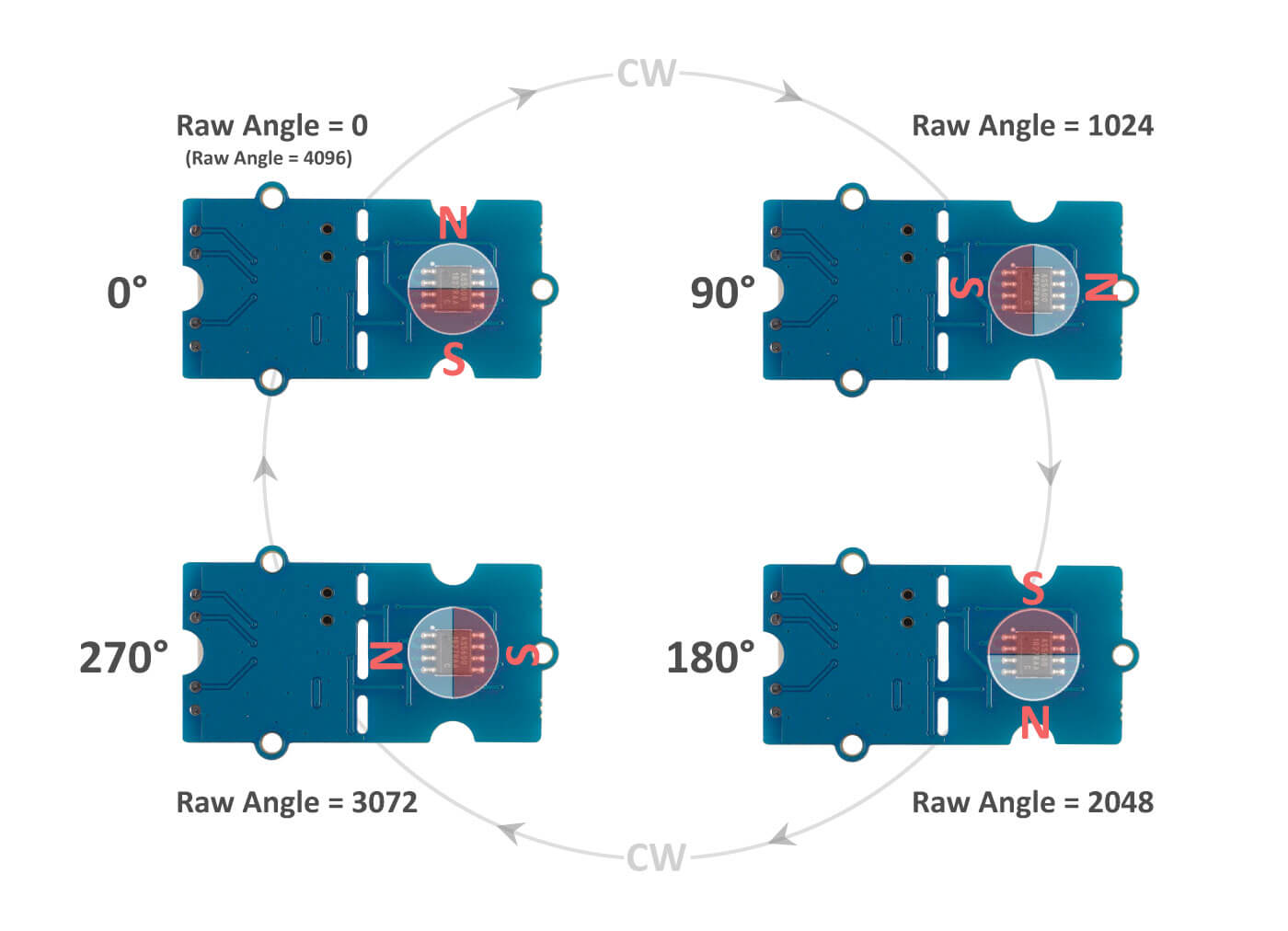 As5600. Энкодер as5600. Энкодер as5800а. As5600 Arduino. As5600 подключение.