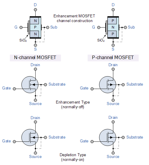 Mosfet Transistor Circuit Diagram