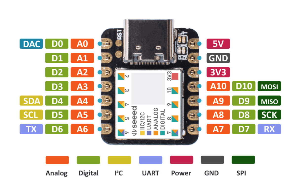 Seeeduino xiao проекты