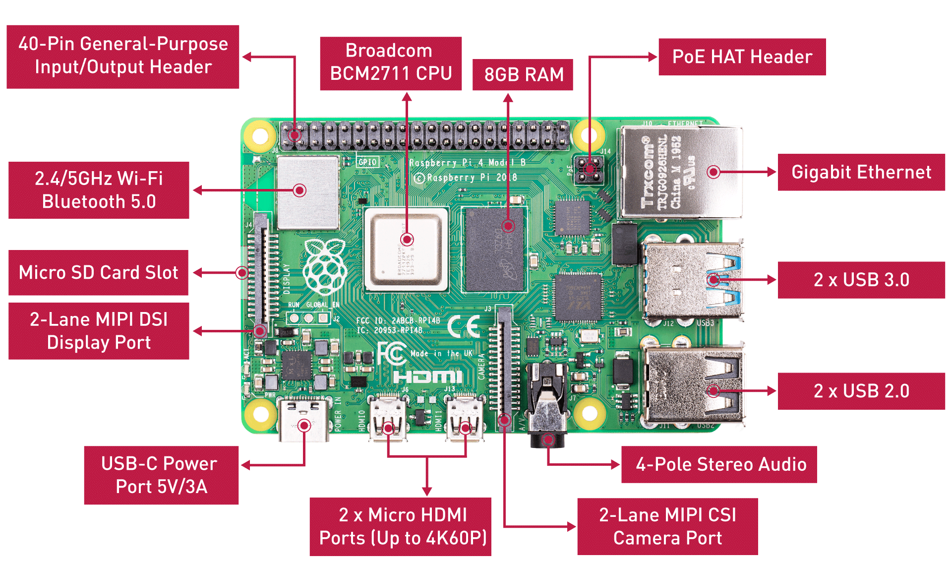 Raspberry Pi 4 8GB Model B