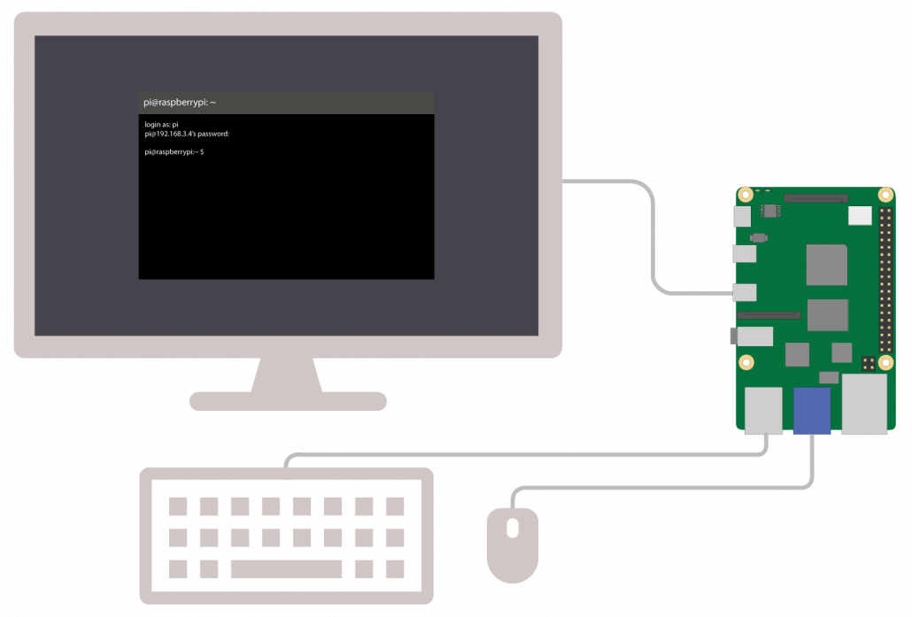 28 Raspberry Pi Linux Commands: A Quick Guide to Use the Command Line