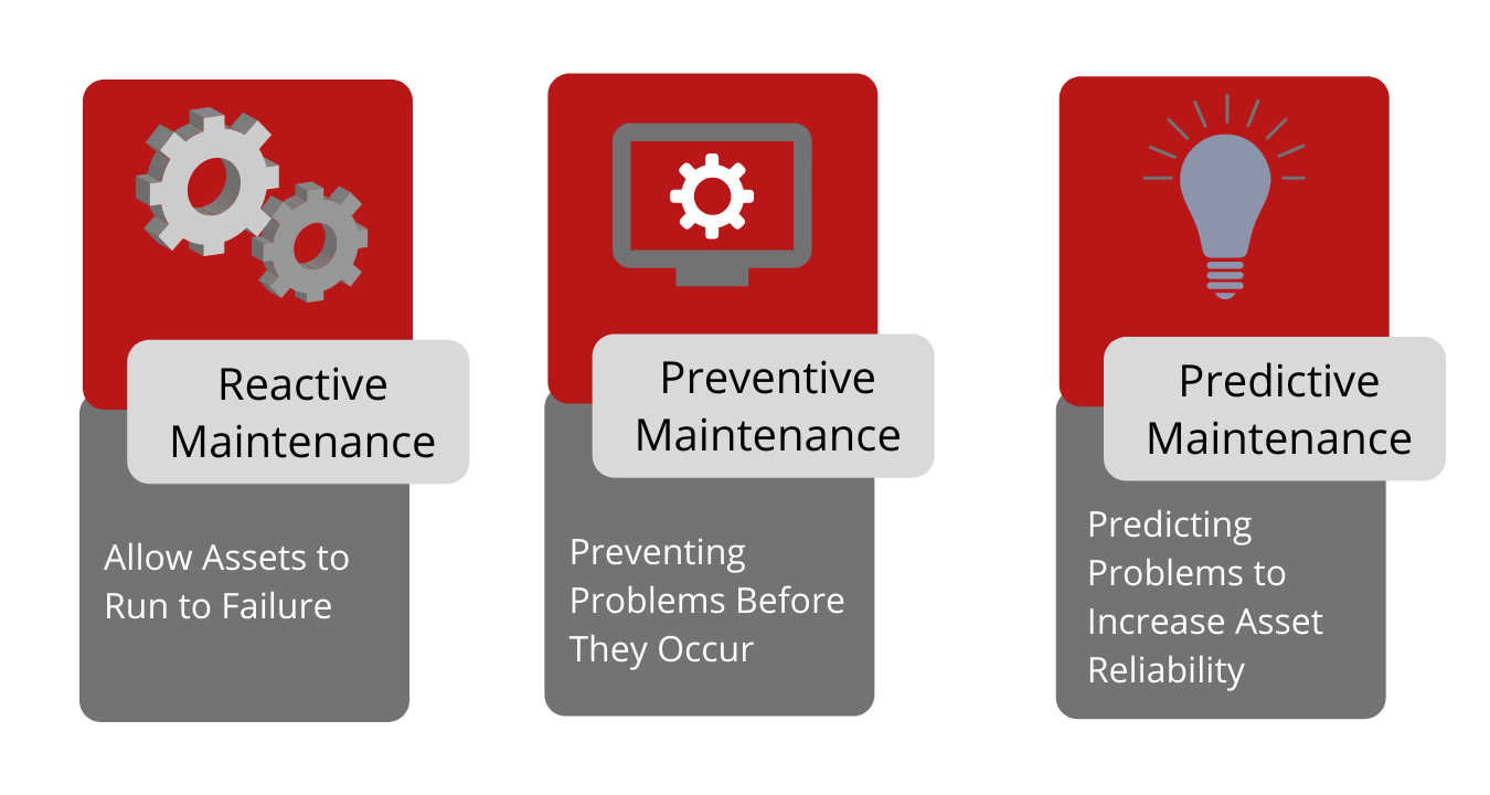 how-machine-learning-has-transformed-industrial-iot-latest-open-tech