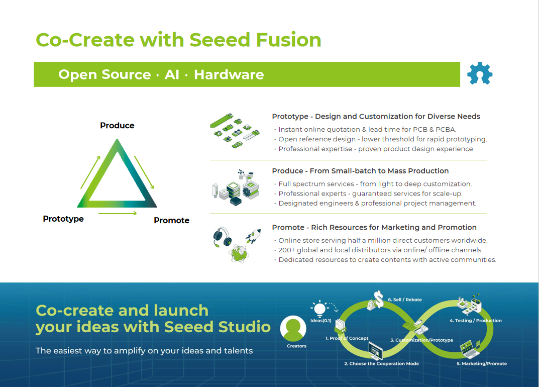 Seeed Fusion Co-Create Services