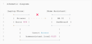 Homeassistant.local 8123 Not Working