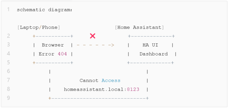 Homeassistant.local 8123 Not Working